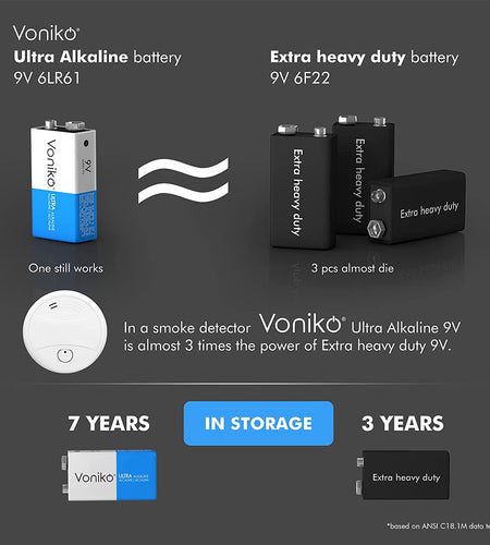 9V Batteries - Alkaline 9V Battery 4 Pack - Ultra Long Lasting with a 7 - Year Shelf Life